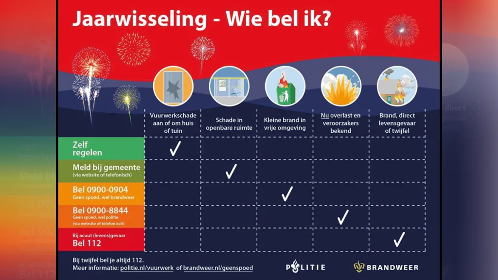 Jaarwisseling: wie bel je bij schade of overlast?